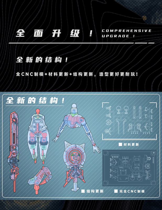 Witch of the Original Linya 1/12 Scale Action Figure Part 1 Armored Ver.